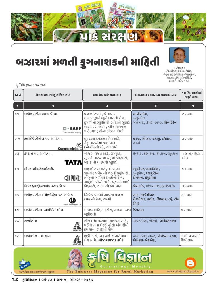 પાક સરક્ષણ વિશેષાંક : ફૂગનાશક દવા