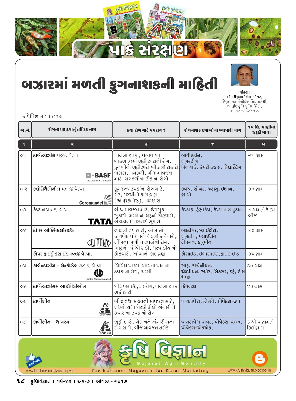 પાક સરક્ષણ વિશેષાંક : ફૂગનાશક દવા