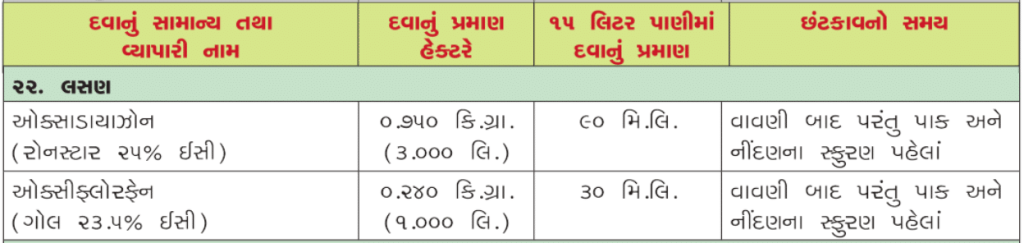 લસણ માટે ક્યા નિંદામણનાશકની ભલામણ છે.