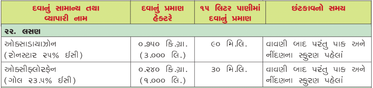 લસણ માટે ક્યા નિંદામણનાશકની ભલામણ છે.